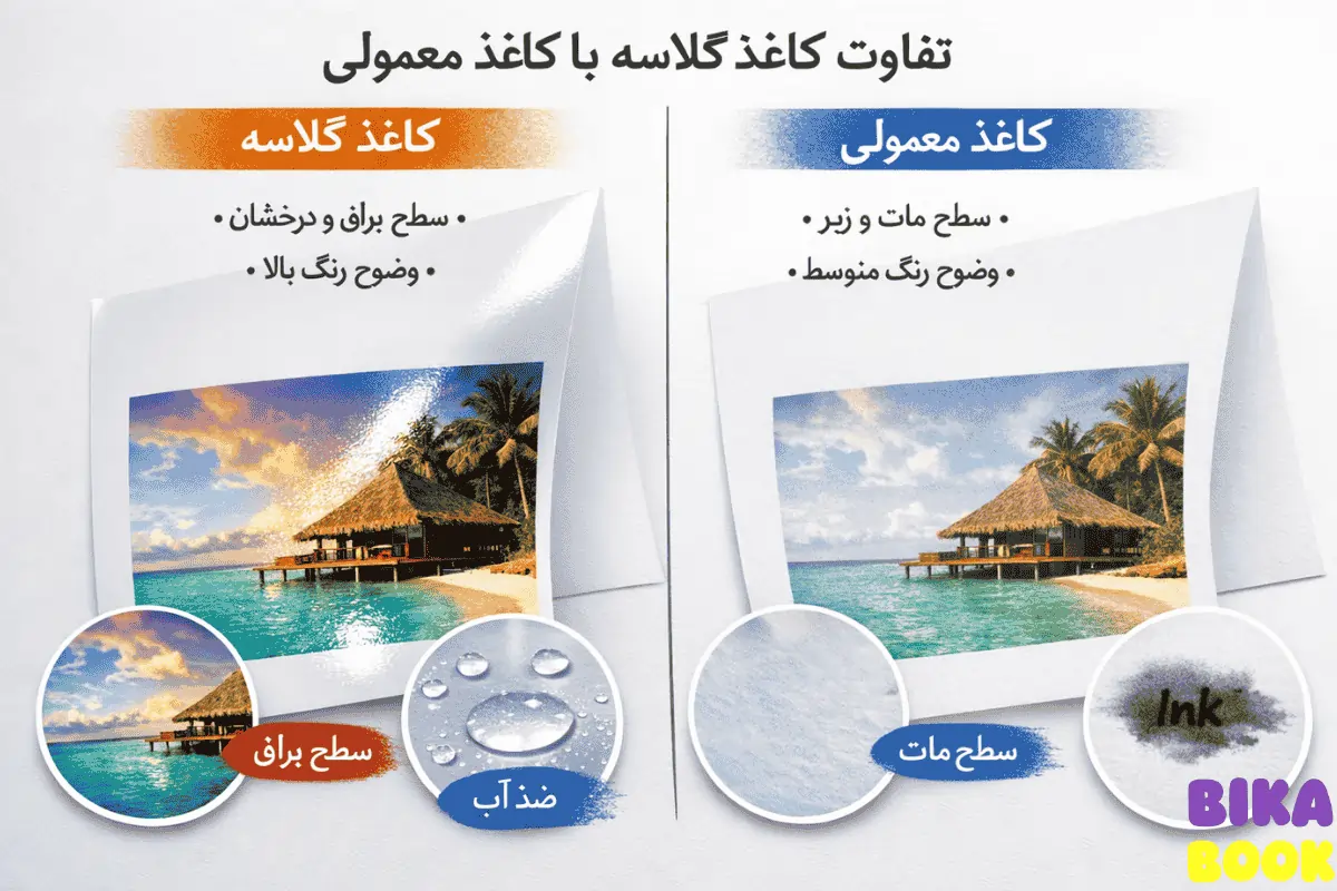 تفاوت کاغذ گلاسه با کاغذ معمولی چیست؟